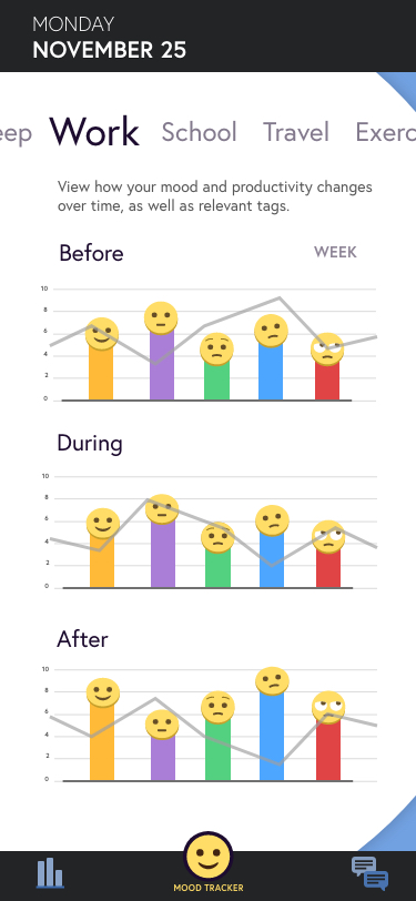 second draft data analysis
